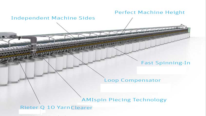 Rieter Open End Spinning Machine